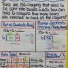 Pin On Sso Maths concernant Division Anchor Chart