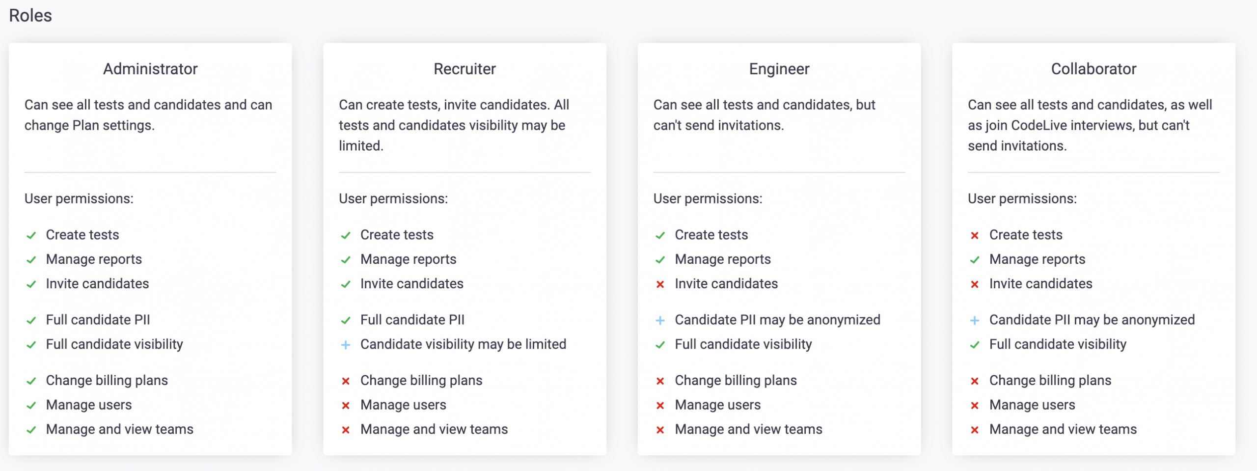 Roles And Permission Levels - Codility encequiconcerne Codility