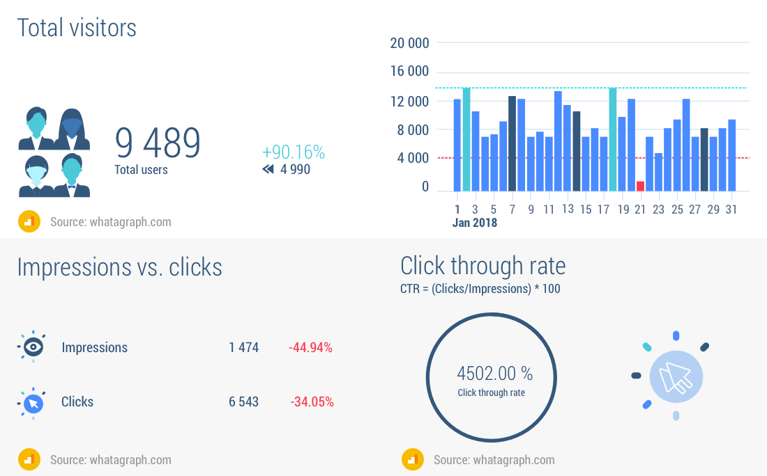 Seo Report Sample | Whatagraph tout Seo Benchmark Report Template