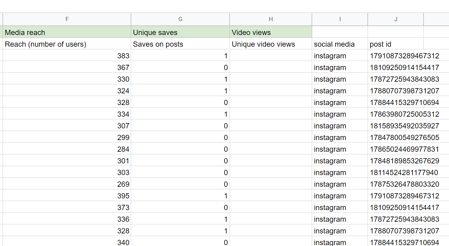 Sql - Why My Google App Query Formula Does Not Work encequiconcerne Importrange Not Working