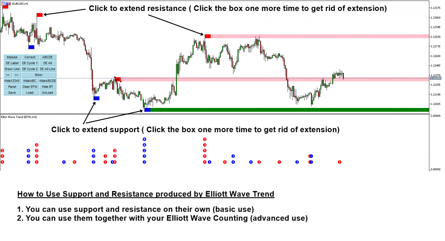 Support And Resistance With Elliott Wave Trend concernant Mql5 Spread