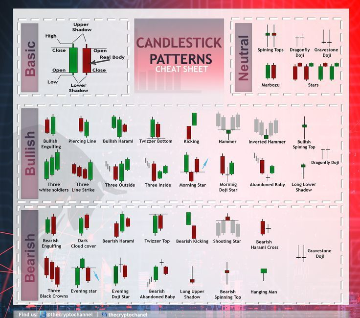 Tap The Image To Learn More Follow Us. Forex Trading à Candlestick Cheat Sheet