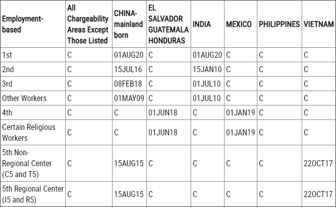 The March 2021 Visa Bulletin Priority Date - Three Weeks tout Nvc Visa Bulletin