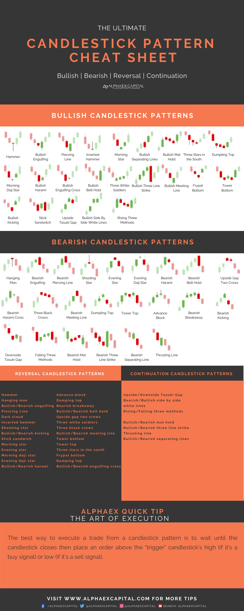 The Ultimate Candlestick Cheat Sheet Alphaex Capital encequiconcerne Candlestick Cheat Sheet