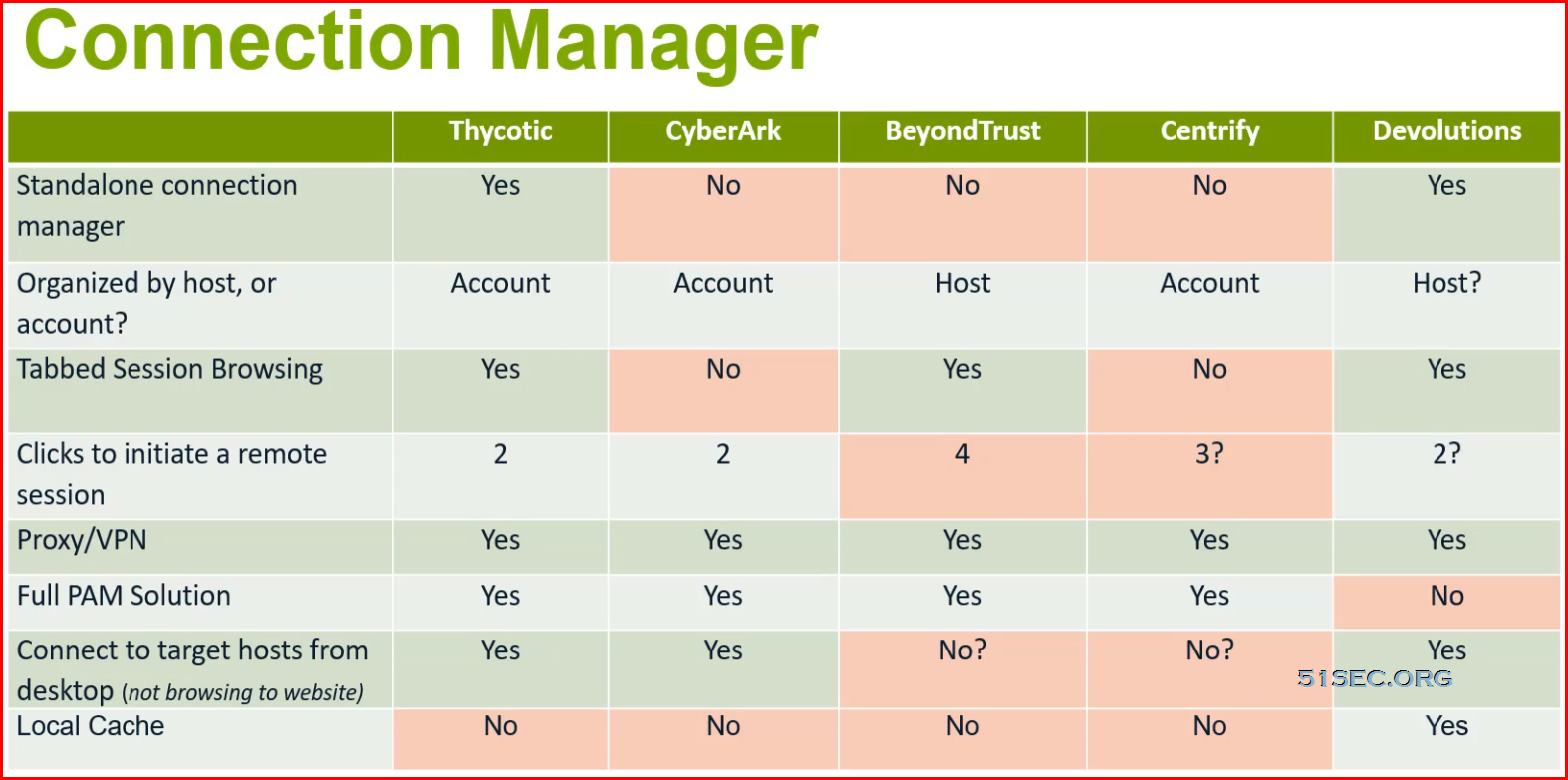 Thycotic Secret Server Connection Manager - Cybersecurity Memo tout Cyberark Vs Beyondtrust Vs Thycotic