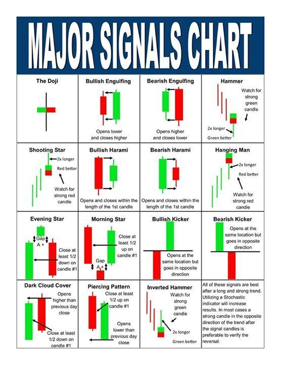 Trading Charts, Forex Trading, Forex Trading Strategies à Candlestick Cheat Sheet