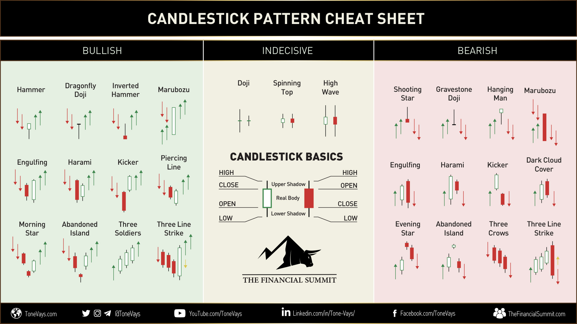 Trading The Vxx, With Questions About Historical Analysis pour Candlestick Cheat Sheet