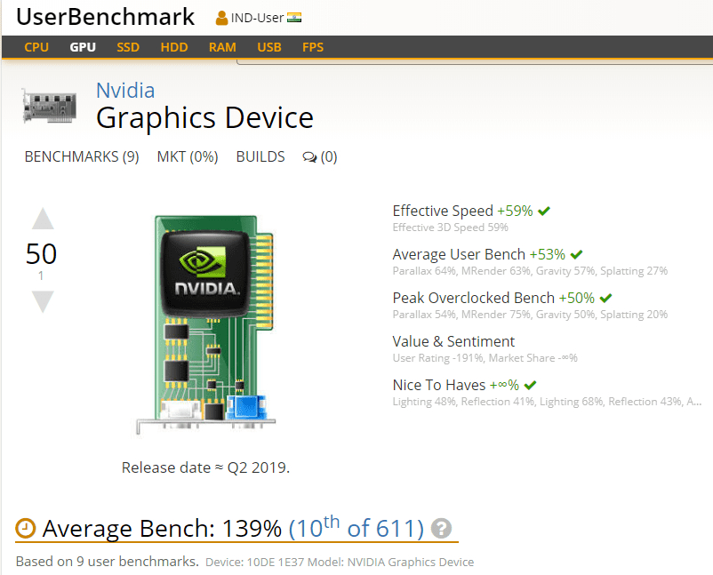 Unnamed Nvidia Gpu Spotted On Userbenchmark, Performance pour Gpu Userbenchmark