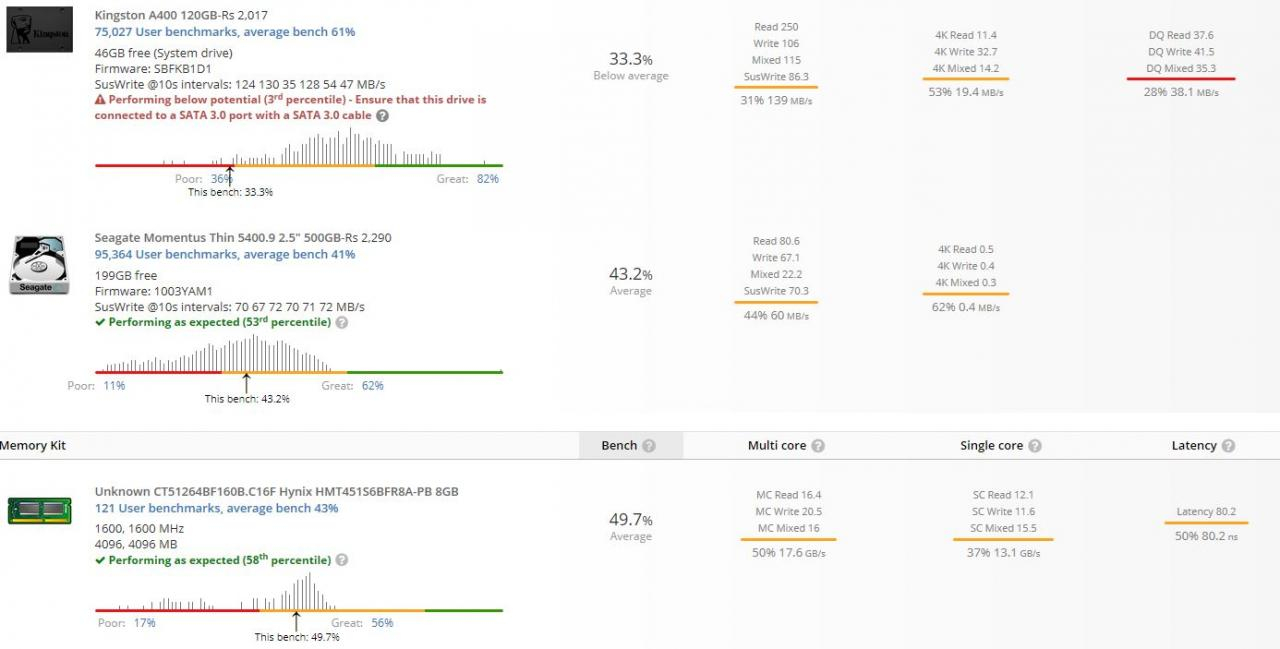 Userbenchmark Is A Freeware Benchmarking Tool That Tells avec Gpu Userbenchmark