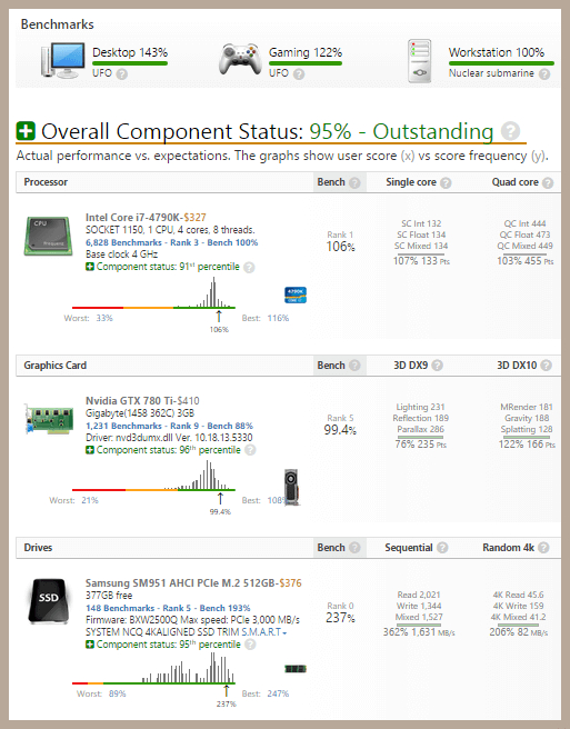 Userbenchmark: Pc Speed Test Tool - Compare Your Pc tout Gpu Userbenchmark