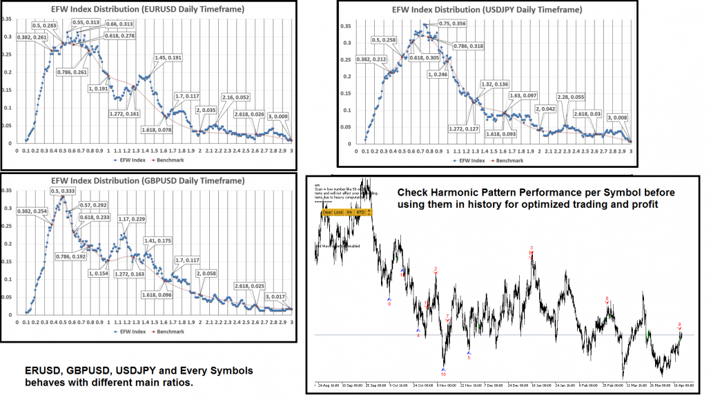 Why Optimized Harmonic Pattern Strategy Can Yield Better pour Mql5 Spread