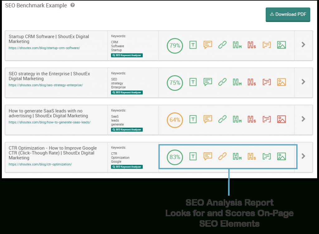 10 Seo Audit Report Features You Need To Start Using Today tout Seo Audit Report Template