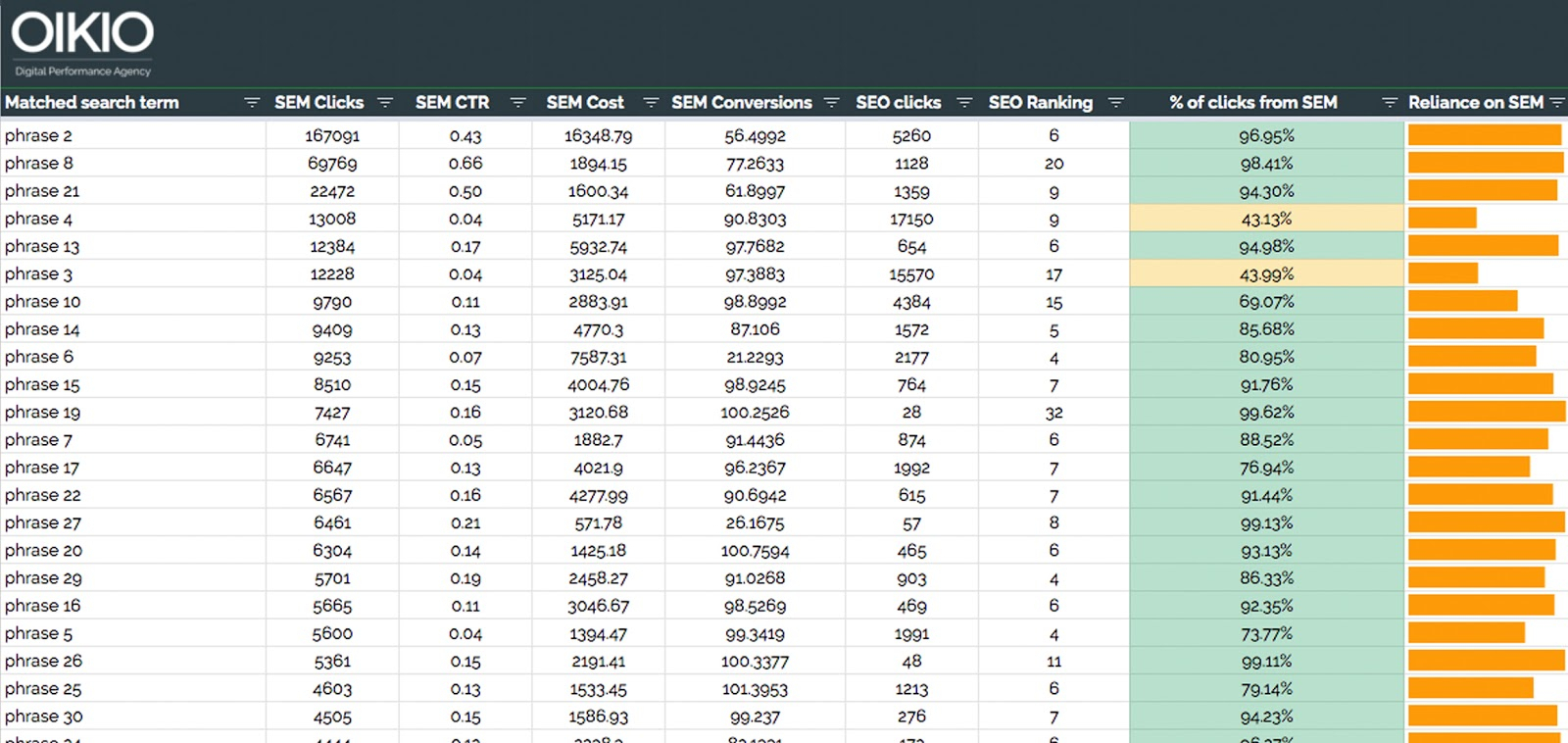 30+ Ppc Report Templates For Google Sheets, Data Studio intérieur Seo Report Template Excel