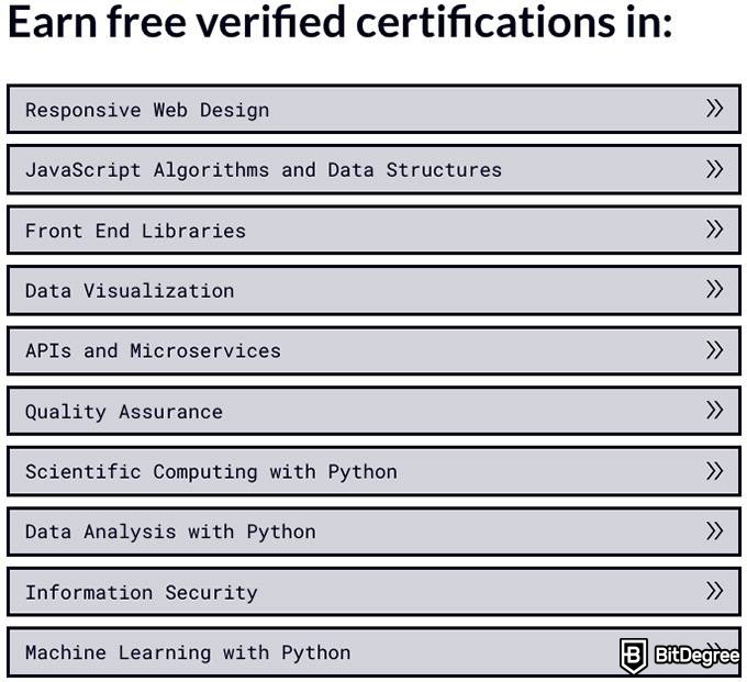 37 Javascript Algorithms And Data Structures Certification dedans Freecodecamp Javascript