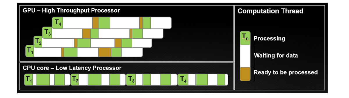 Accelerating Machine Learning With Rapids (Gpu Platform serapportantà Gpu Machine Learning