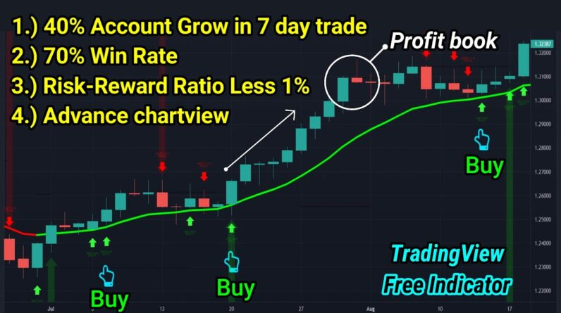 Best Forex Trading Indicator For Mt4 Traders | 100% Non serapportantà Best Non Repainting Forex Indicator For Day Trading