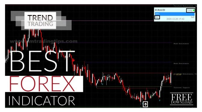 Best Forex Trend Trading Indicator| 100% Non Repaint tout Best Non Repainting Forex Indicator For Day Trading