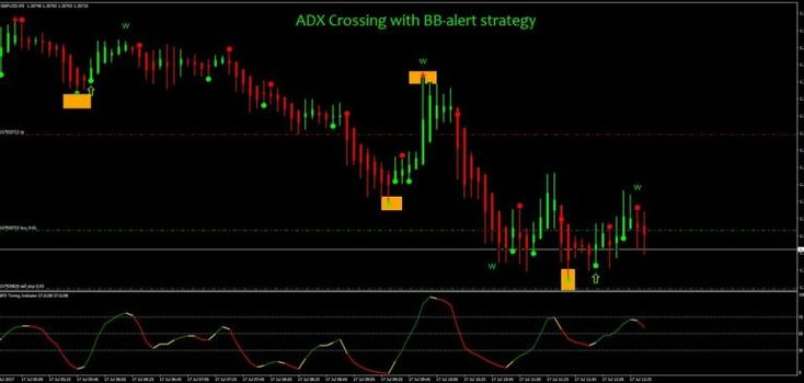 Best Free Mt4 &amp; Mt5 Indicators, Eas,Forex System encequiconcerne Best Non Repainting Forex Indicator For Day Trading
