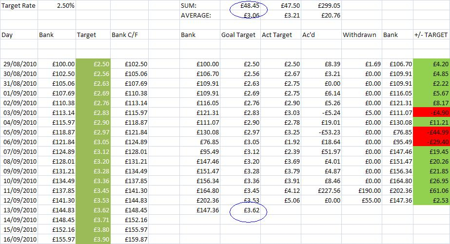 Betfair Football Trading - The Highs And Lows!: Any Excel concernant Betfair Football Trading