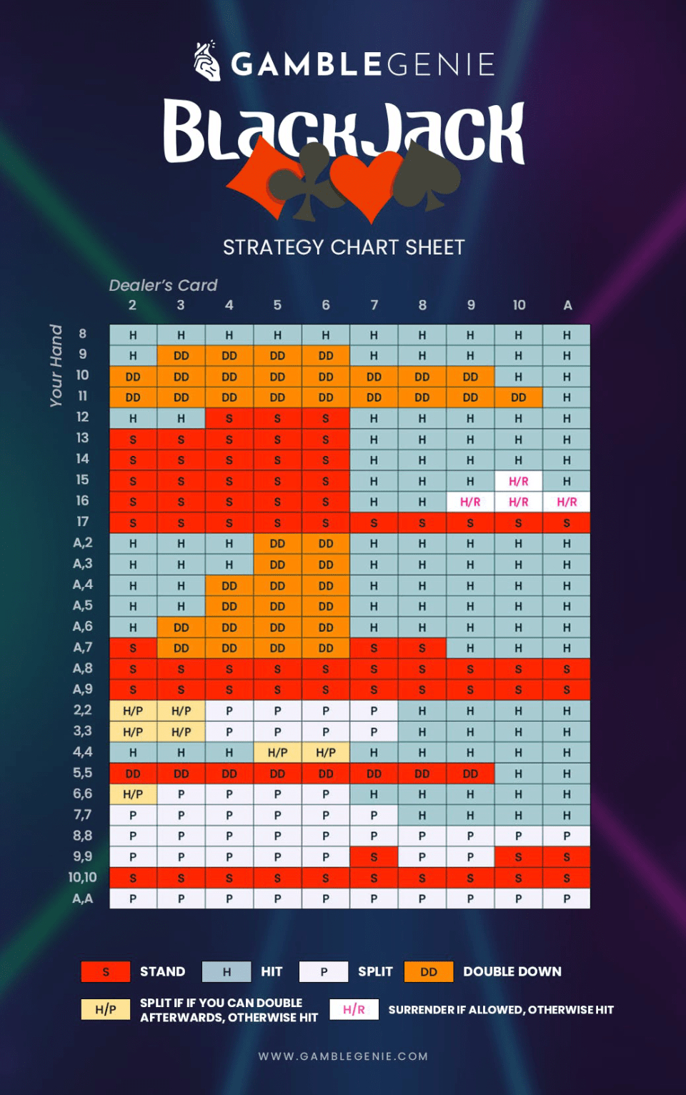 Blackjack Strategy Chart → Best Way To Win 吏 intérieur Blackjack Card Value Chart