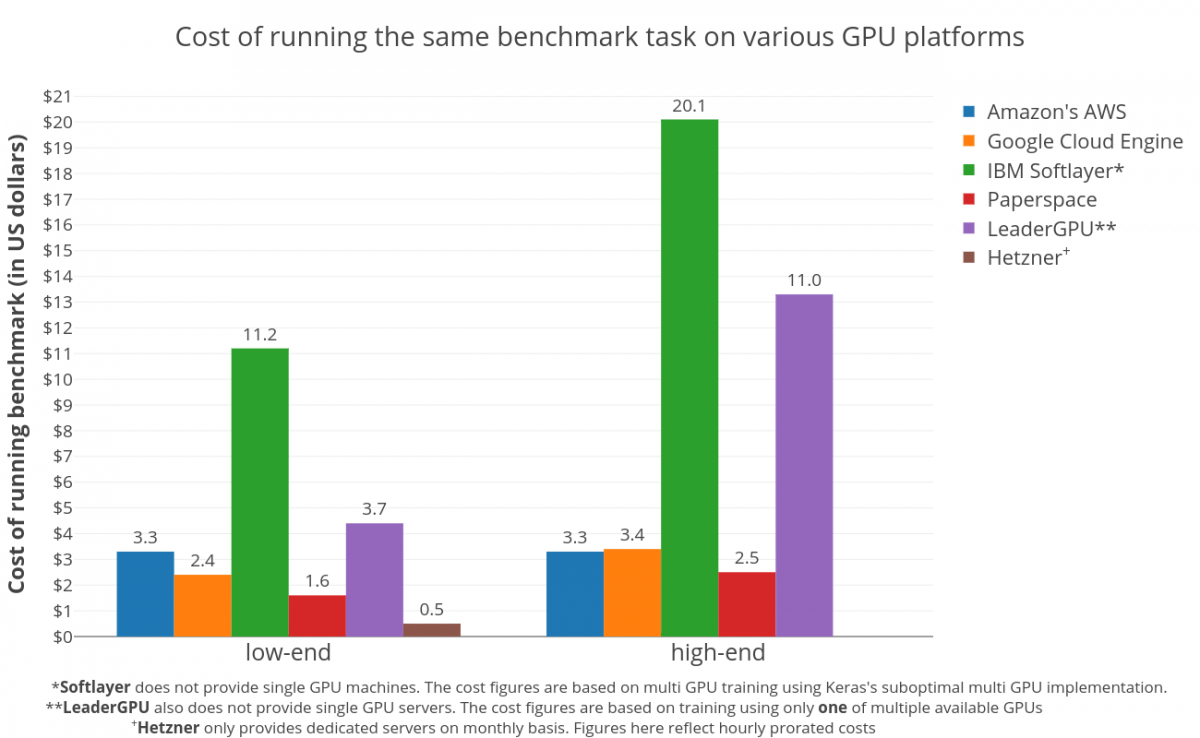 Blog | Rare Technologies concernant Gpu Machine Learning