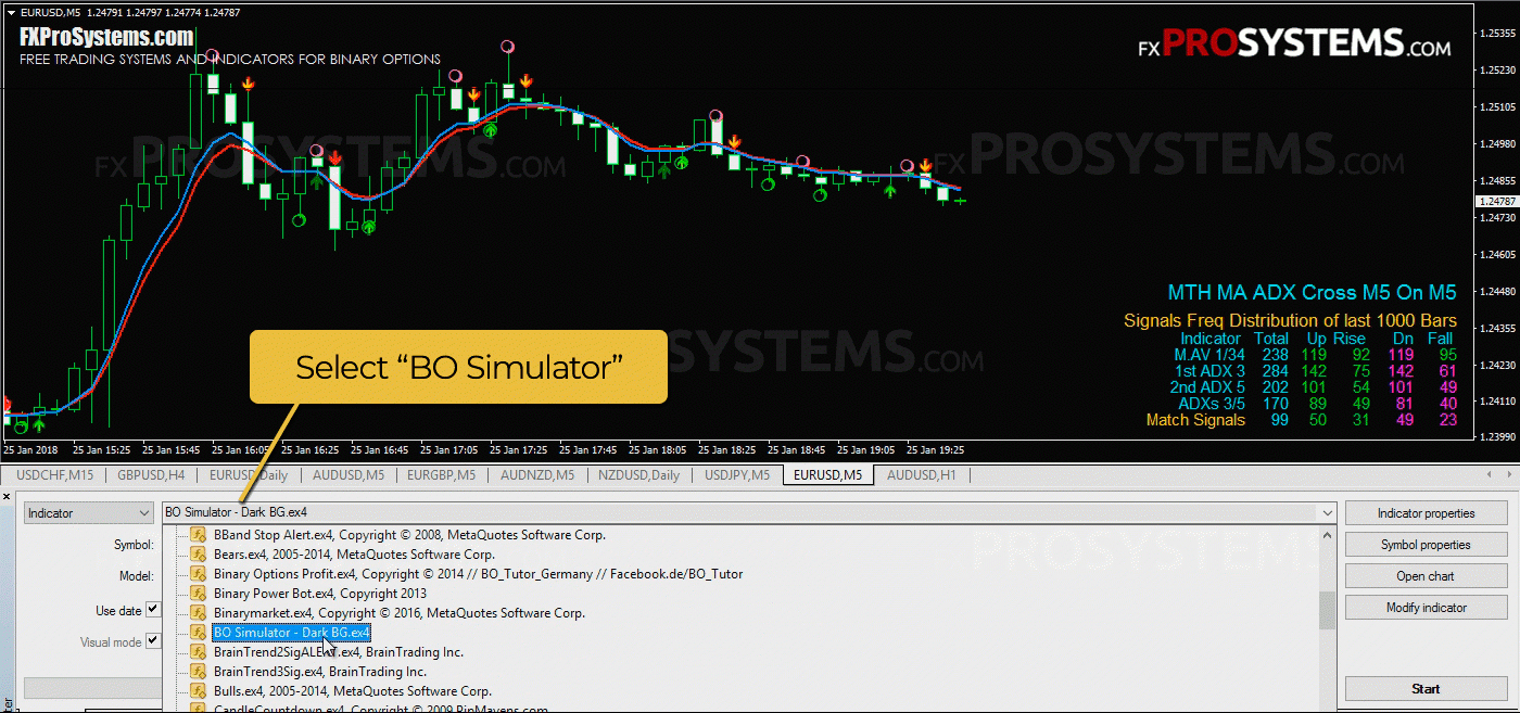 Bo Simulator - Testing Systems And Indicators For Binary destiné Binary Options Trading Simulator