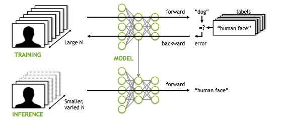 Deep Learning The Gpu Way - News destiné Gpu Machine Learning