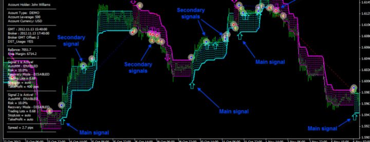 Download Best Forex Trend Indicators Mt4 Free serapportantà Best Non Repainting Forex Indicator For Day Trading