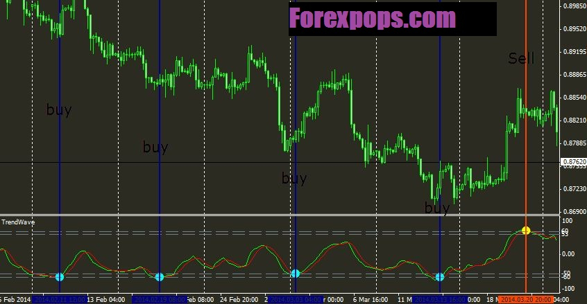 Download Forex Trend Indicator No Repaint System For All concernant Best Non Repainting Forex Indicator For Day Trading