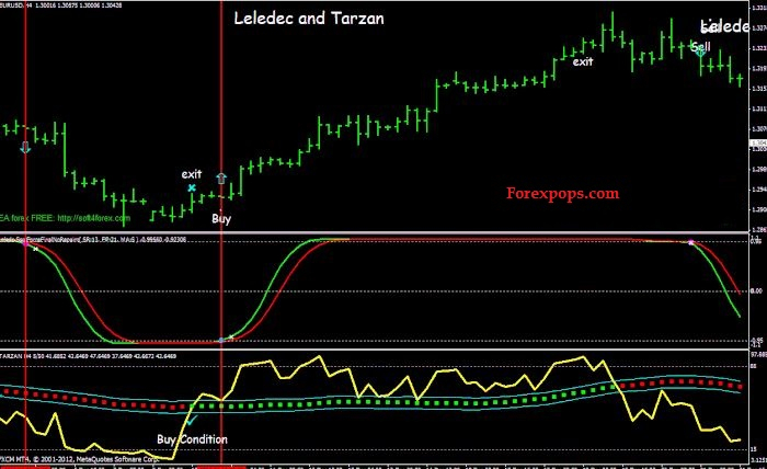 Download Scalper Non Repaint System Indicator Mt4 Free tout Best Non Repainting Forex Indicator For Day Trading