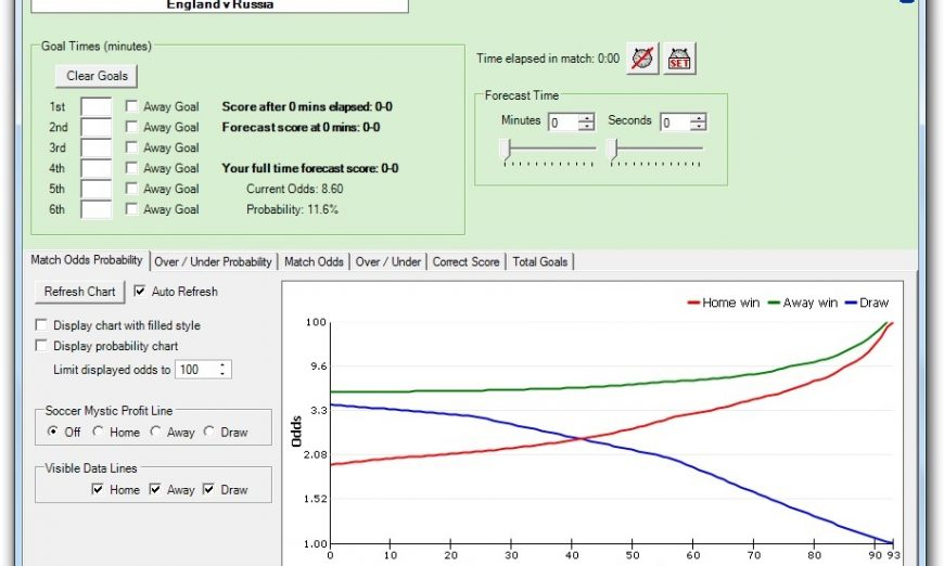 Football Trading - What Key Stat Do I Use? | Betfair tout Betfair Football Trading