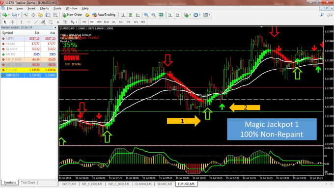 Forex Indicators Non Repaint | Best Forex Trading System concernant Best Non Repainting Forex Indicator For Day Trading