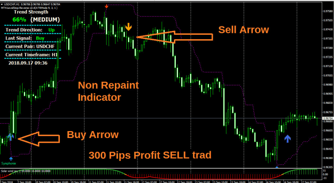 Forex Market Sentiment High Profitable Forex Indicator To dedans Best Non Repainting Forex Indicator For Day Trading