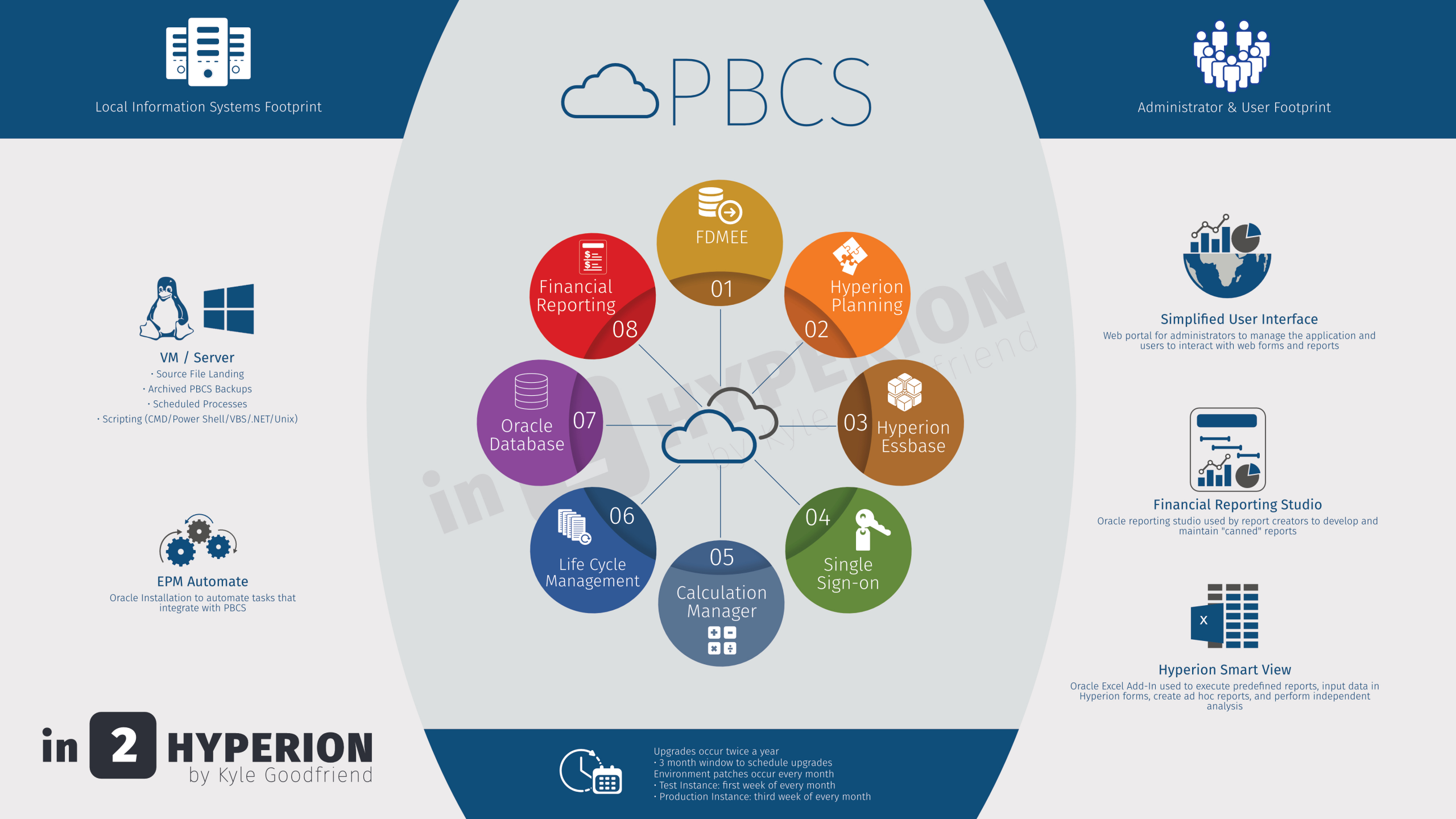 Free Images pour Pbcs Training