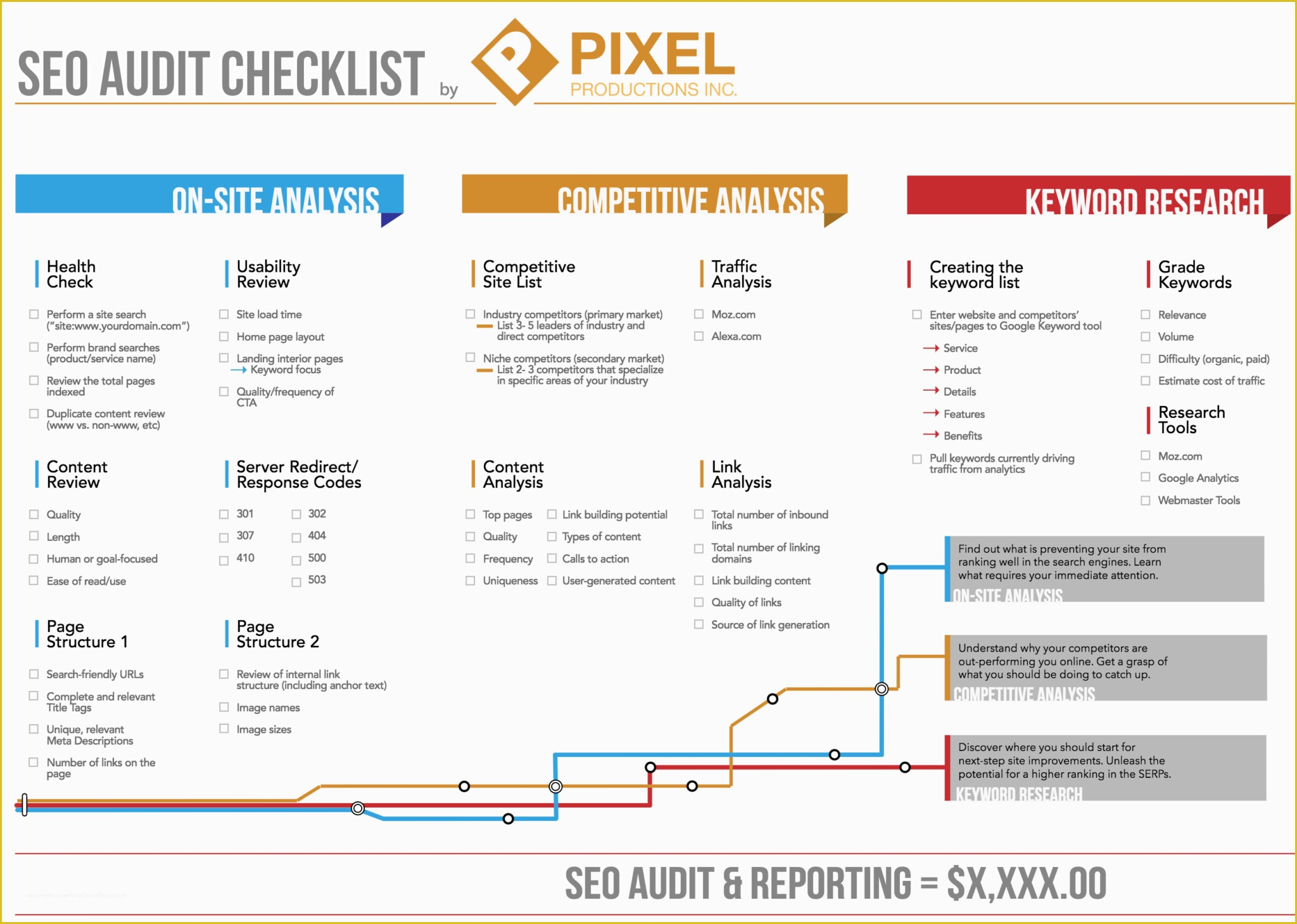 Free Seo Audit Template Of What Is The Best Seo Strategy encequiconcerne Seo Audit Report Template