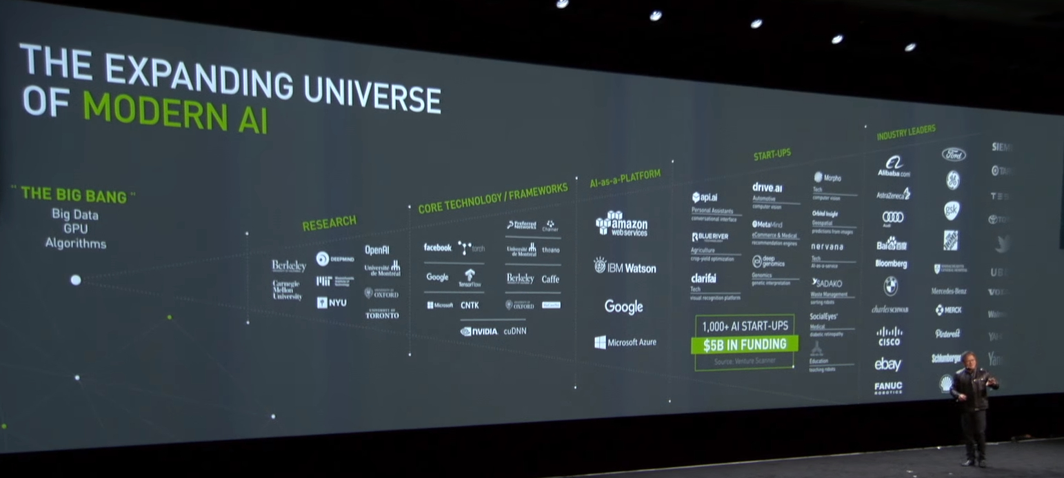 Gpu-Powered Deep Learning Emerges To Carry Big Data Torch encequiconcerne Gpu Machine Learning