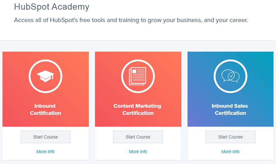 How Brands Are Using Education As A Marketing Strategy à Hubspot Academy