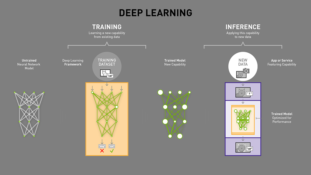 Intel Positions Xeon As Machine Learning Competitor In tout Gpu Machine Learning