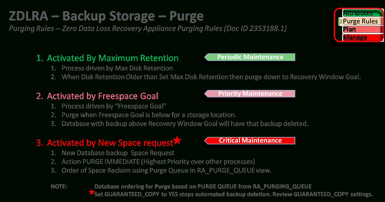 Managing Space - Recovery Appliance / Zdlra / Ra - 2 Of 6 dedans Zdlra Documentation