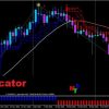 Most Accurate Non Repainting Supertrend Indicator For Mt4 pour Best Non Repainting Forex Indicator For Day Trading