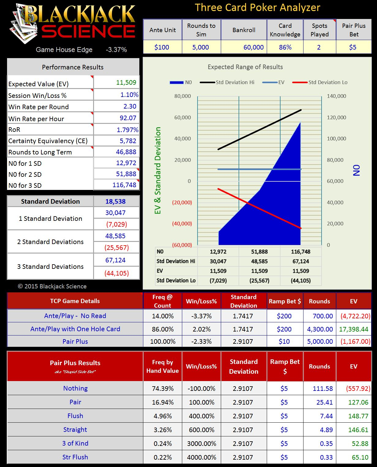 Products | Blackjack Science à Blackjack Card Value Chart