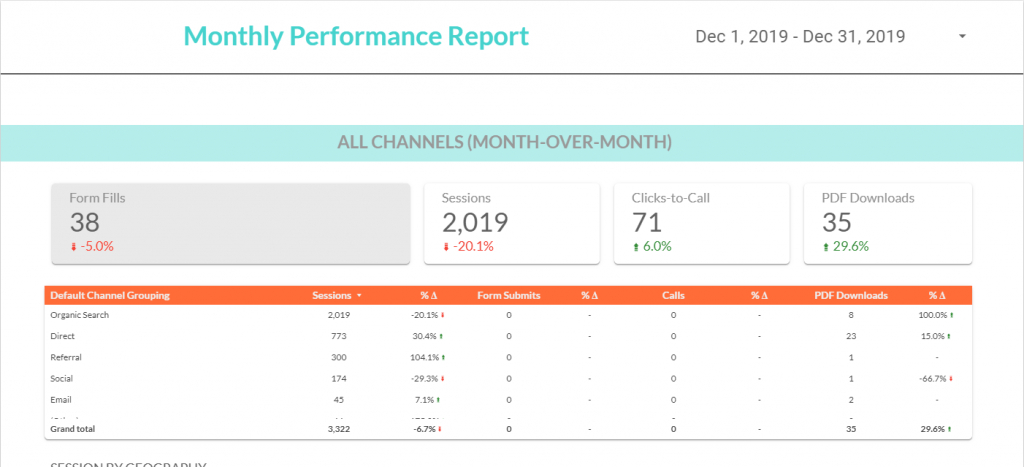 Refine Your Digital Marketing Report: Template &amp;amp; Steps encequiconcerne Monthly Seo Report Template