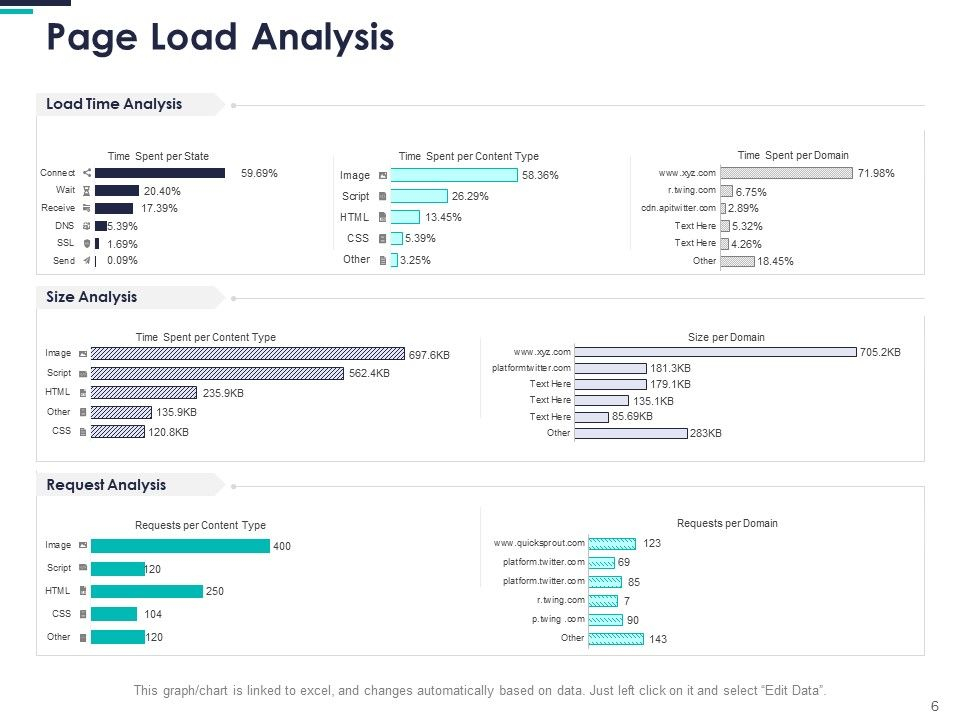 Seo Audit Report Powerpoint Presentation Slides serapportantà Seo Audit Report Template