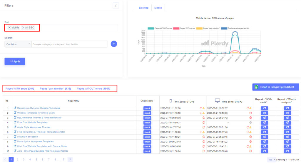 Seo Audit: Templatemonster — Plerdy tout Seo Audit Report Template