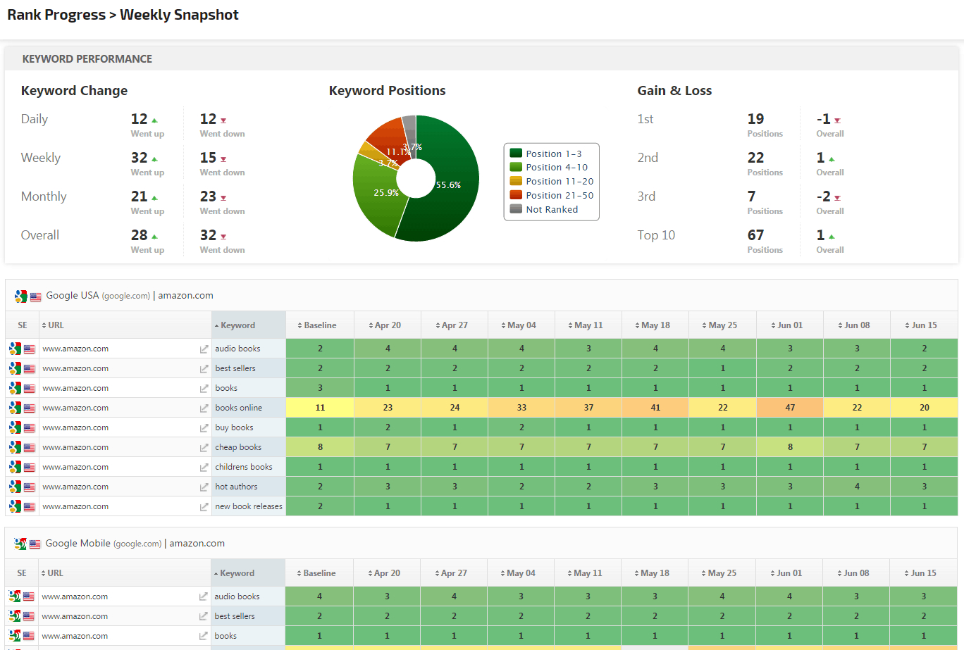 Seo Report Templates - Word Excel Samples à Monthly Seo Report Template