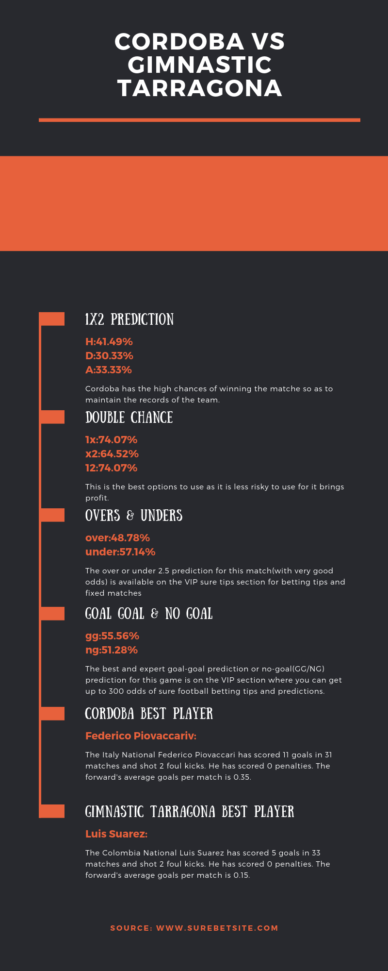 Sportpesa Mega Jackpot Prediction - Cordoba Vs Gimnastic pour Mega Jackpot Tips