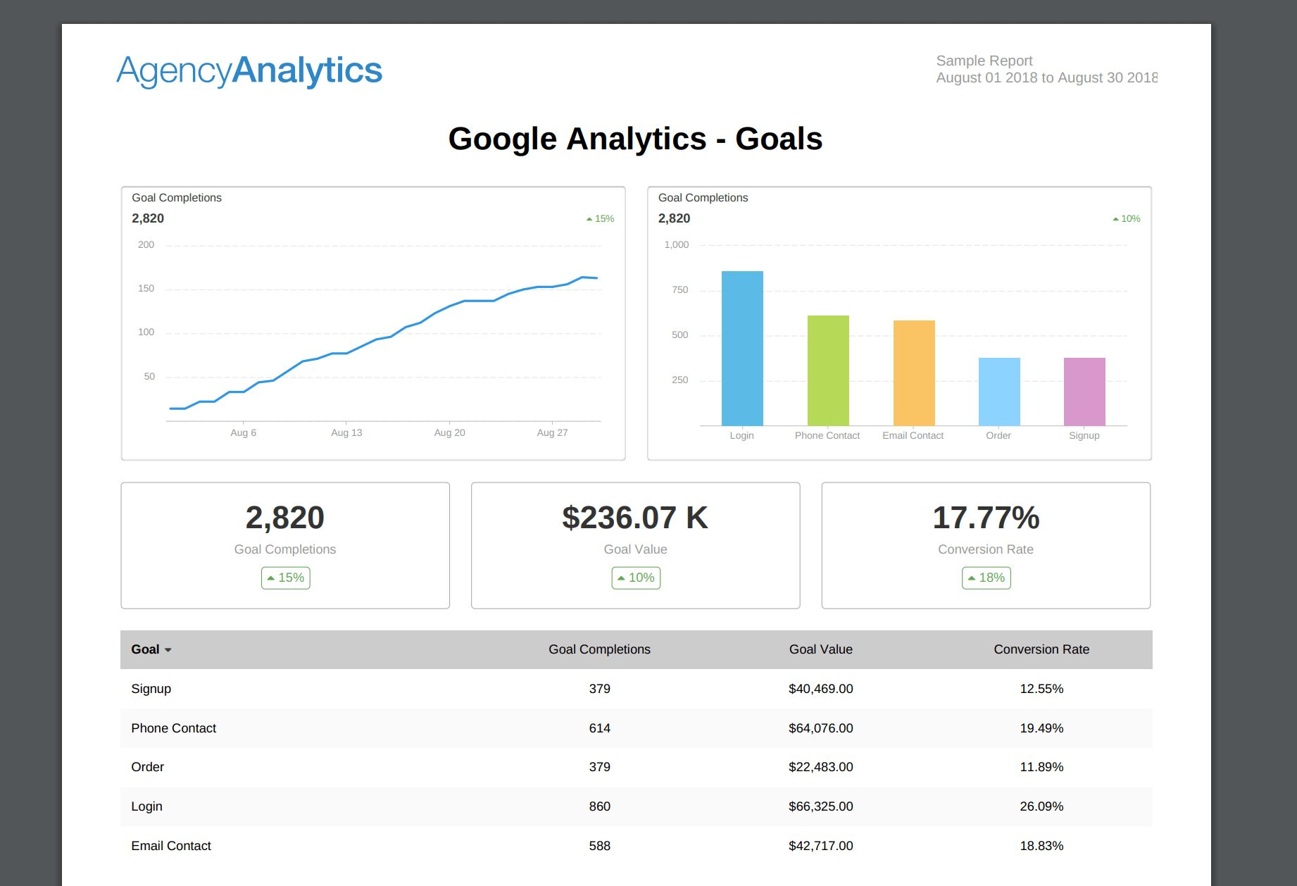 The Breathtaking What To Include In Your Seo Report intérieur Monthly Seo Report Template