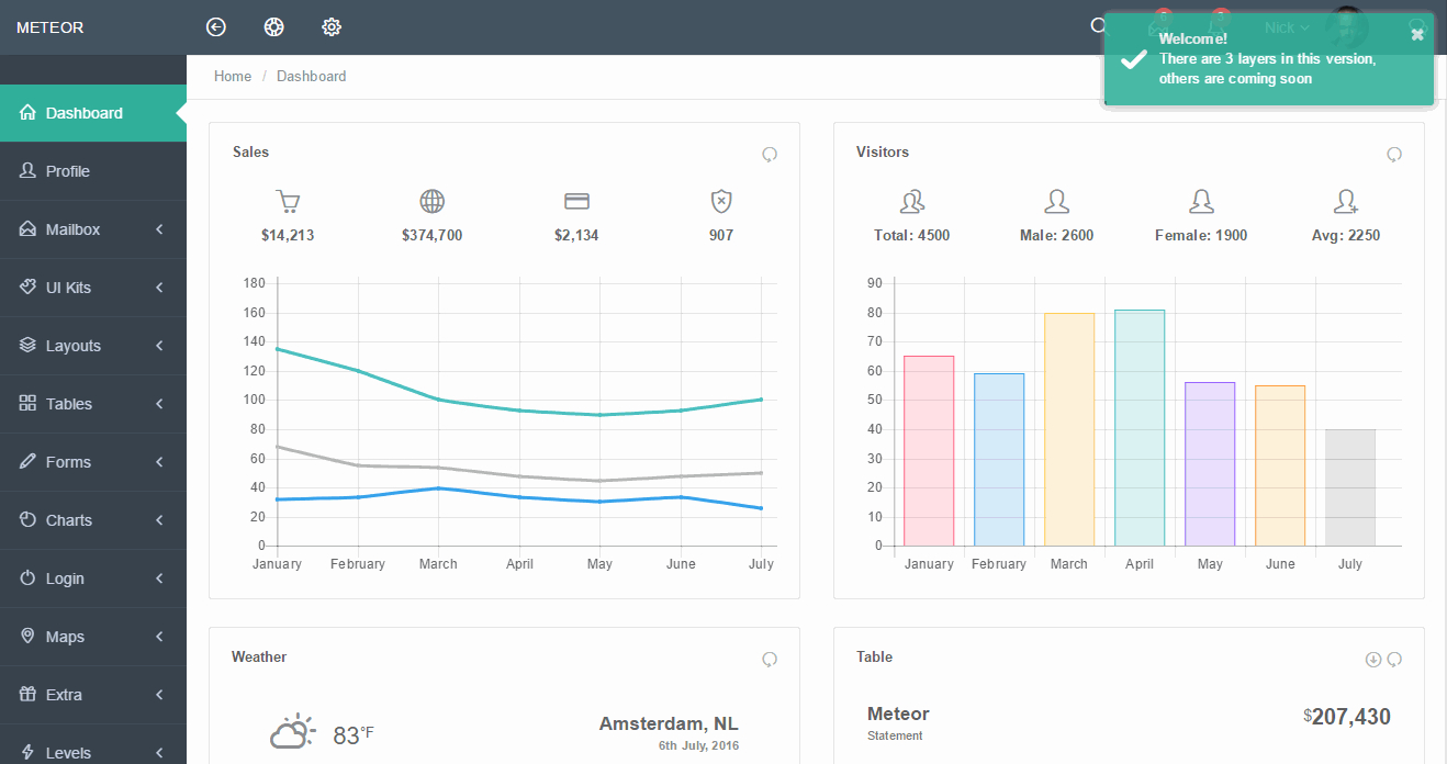 Top 10: Best Envato Elements Admin Templates 2017 | Our à Envato Templates