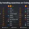 Weekly Coingecko Trend Searches: It'S All About Defi pour Coin Gecko