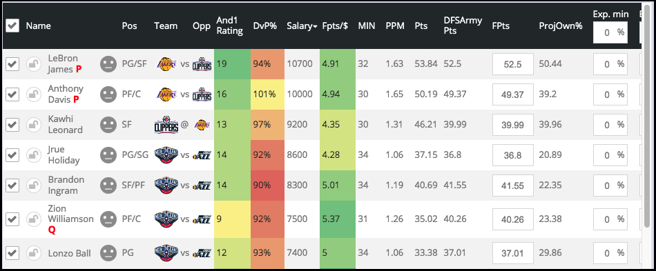 Yahoo Nba Lineup Optimizer - Ahoyao avec Lineup Optimizer